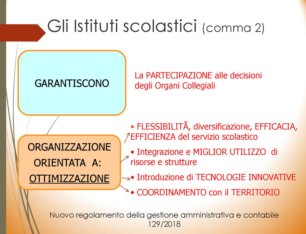 Organi Collegiali Della Scuola Il Consiglio Di Istituto E I Suoi